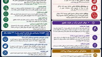 مالیات مقطوع سال ۱۴۰۴