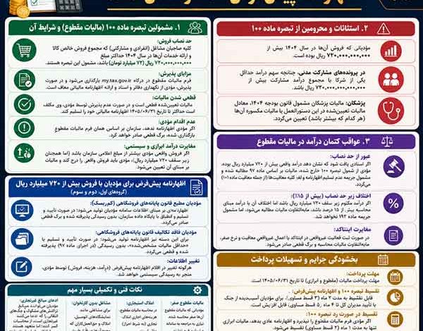 مالیات مقطوع سال ۱۴۰۴